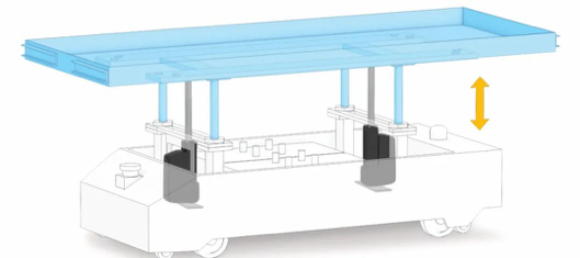 后部安裝法蘭使得THOMSON Electrak HD可以安裝到更小的空間，而無需降低行程(alt label) 小尺寸電動推桿